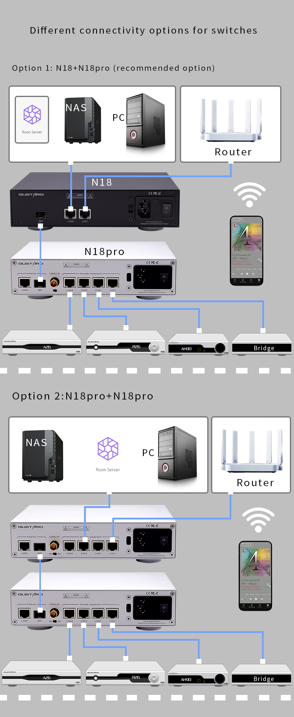 Gustard N18/N18 Pro Options